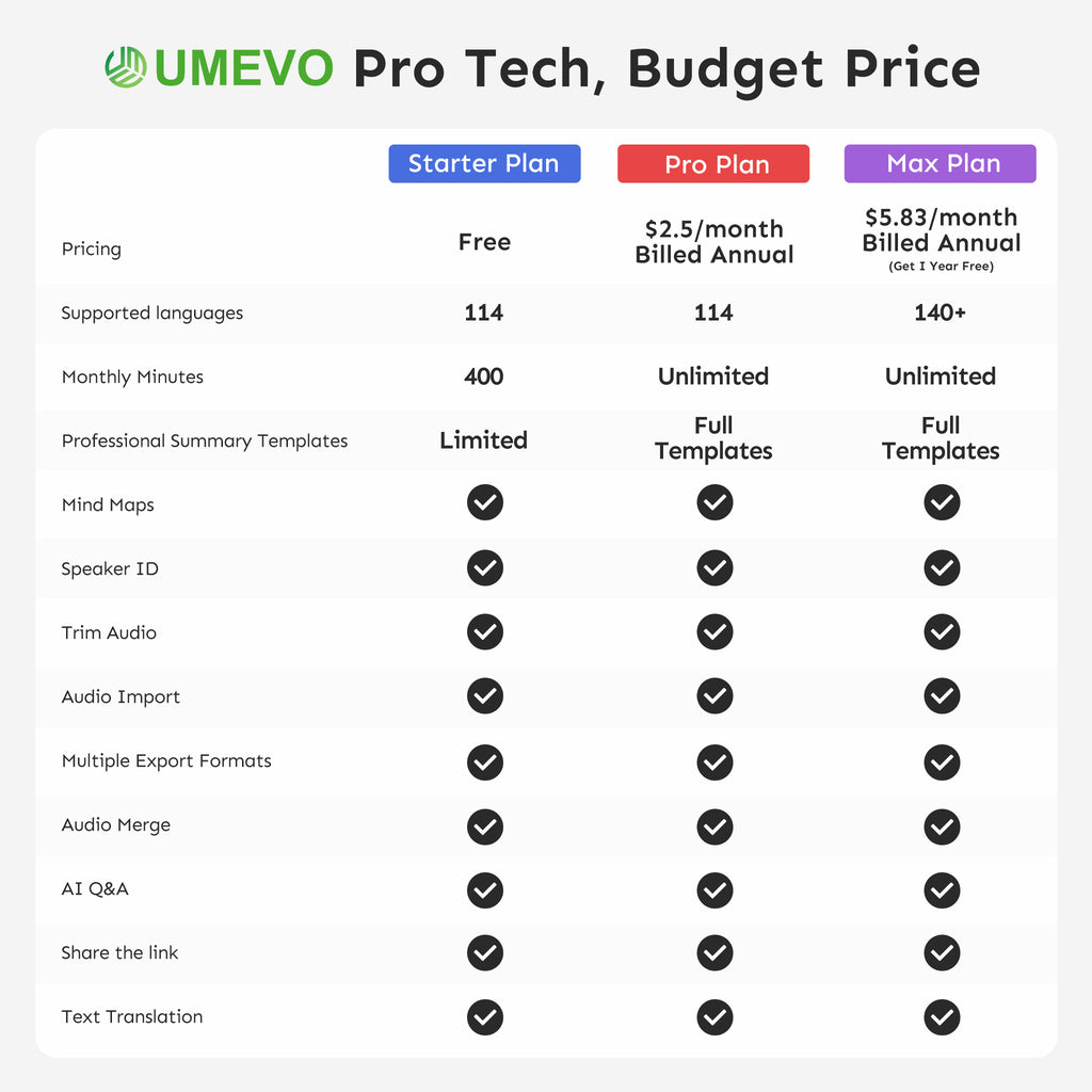 UMEVO Note Plus - AI Voice Recorder: Voice Transcription & Summary